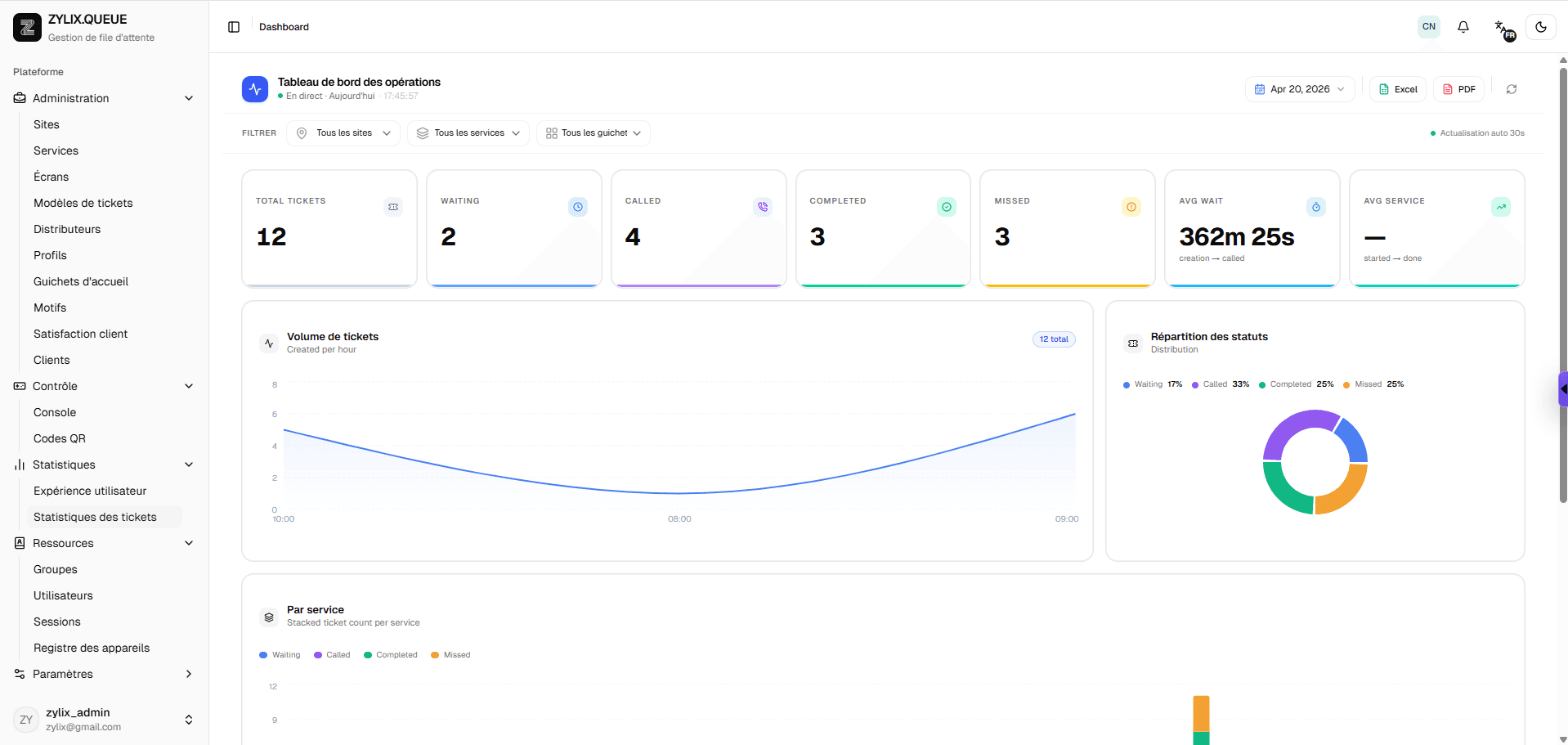Main Analytics